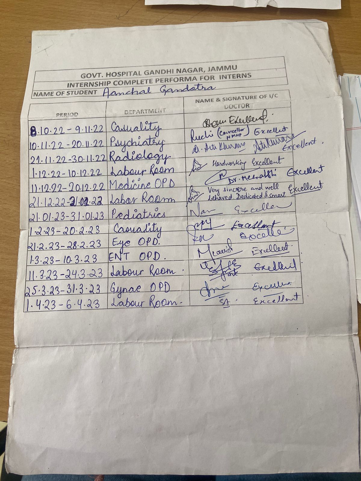 Ayurvedic doctor's certificate
